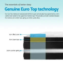 Donegal Euro Top Cool Gel Pocket Spring Mattress 34cm Thick - Single -Home Luxe Store MATTRESS 0909 SINGLE 202502281450 05