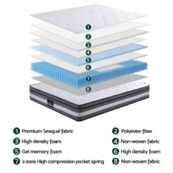 Lvory Euro Top Cooling Gel Pocket Spring Mattress 30cm Thick - Double -Home Luxe Store MATTRESS B LVORY 30 D 202506191526 03