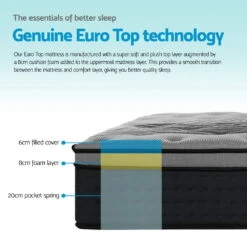 Alanya Euro Top Pocket Spring Mattress 34cm Thick - King -Home Luxe Store MATTRESS BLACK KING 12705 04