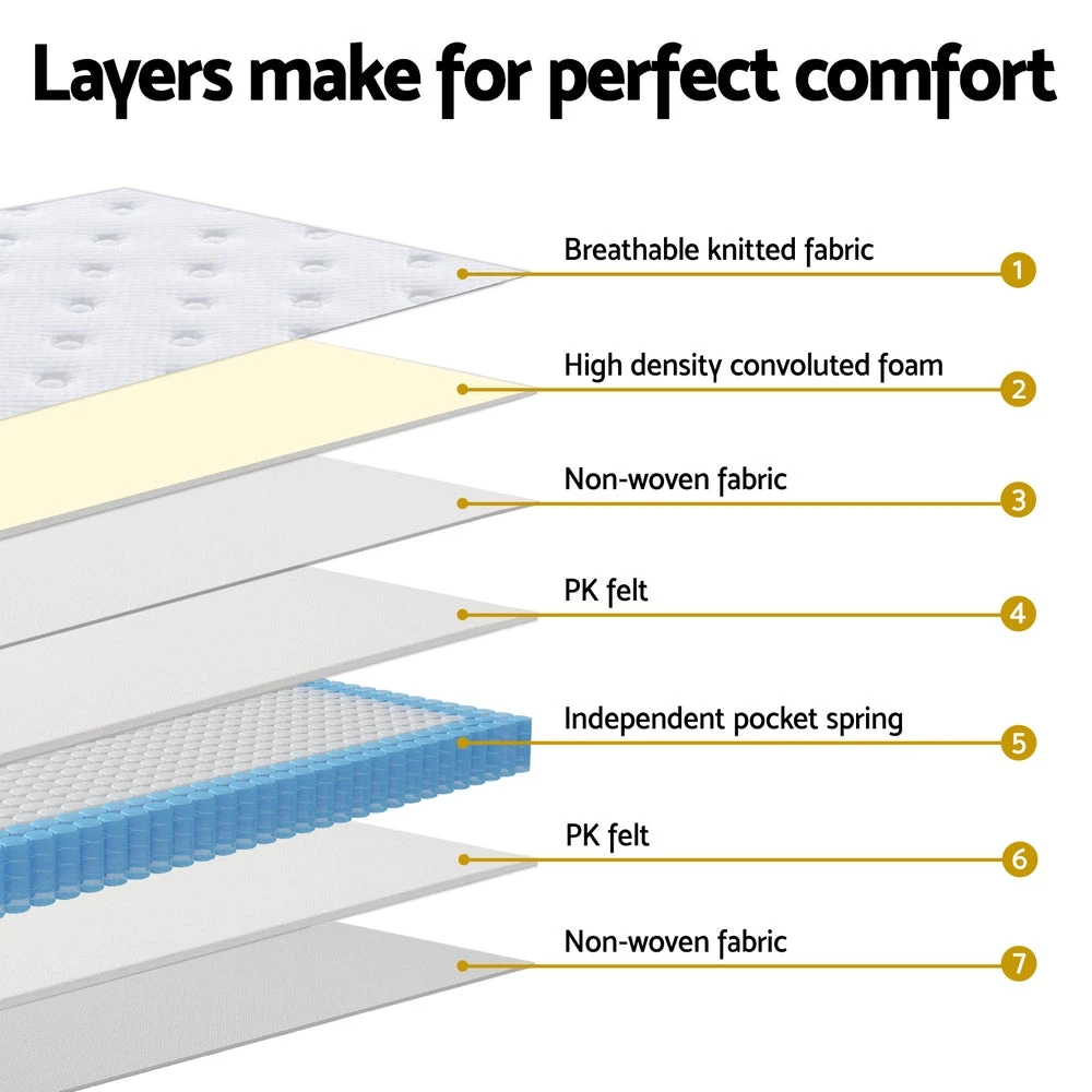 Breeze Euro Top Pocket Spring Mattress 30cm Thick - King 5 Breeze Euro Top Pocket Spring Mattress 30cm Thick - King - Image 5