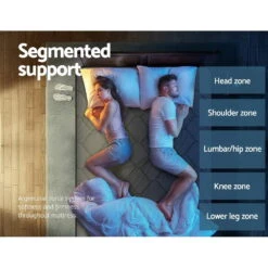 Wendell Pocket Spring Mattress 22cm Thick - Single 11 Wendell Pocket Spring Mattress 22cm Thick - Single -Home Luxe Store MATTRESS TT22 S 20606 03