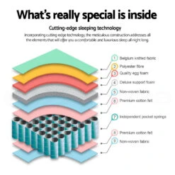 Mykonos Euro Top Pocket Spring Mattress 30cm Thick - Queen -Home Luxe Store MATTRESS TT30 QUEEN 202502281508 03