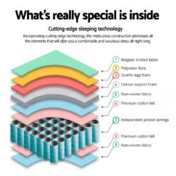 Mykonos Euro Top Pocket Spring Mattress 30cm Thick - Single -Home Luxe Store MATTRESS TT30 SINGLE 202502281510 03