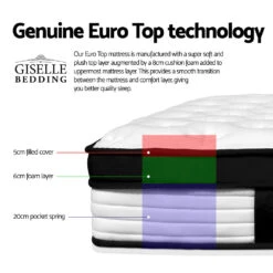 Double Package | Dunelight LED Bed Black & Devon Euro Top Mattress (Medium) -Home Luxe Store devon euro top pocket spring mattress 31cm thick double bedzy australia 651361