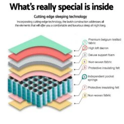 Peyton Pocket Spring Mattress 21cm Thick - Double -Home Luxe Store peyton pocket spring mattress 21cm thick double bedzy australia 197791