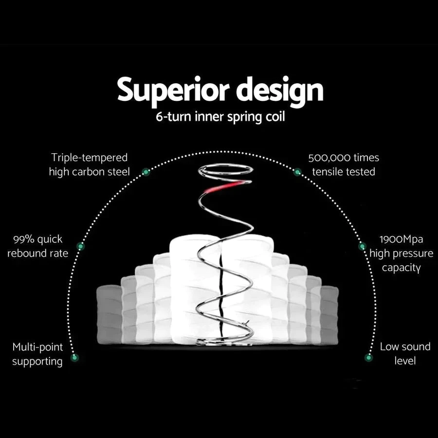 Single Premium Package | Coogee Bed Frame Cuddly White Bouclé, Algarve Euro Top Pocket Spring Mattress (Medium Firm) & Pillowtop Mattress Topper 15 Single Premium Package | Coogee Bed Frame Cuddly White Bouclé, Algarve Euro Top Pocket Spring Mattress (Medium Firm) & Pillowtop Mattress Topper - Image 15